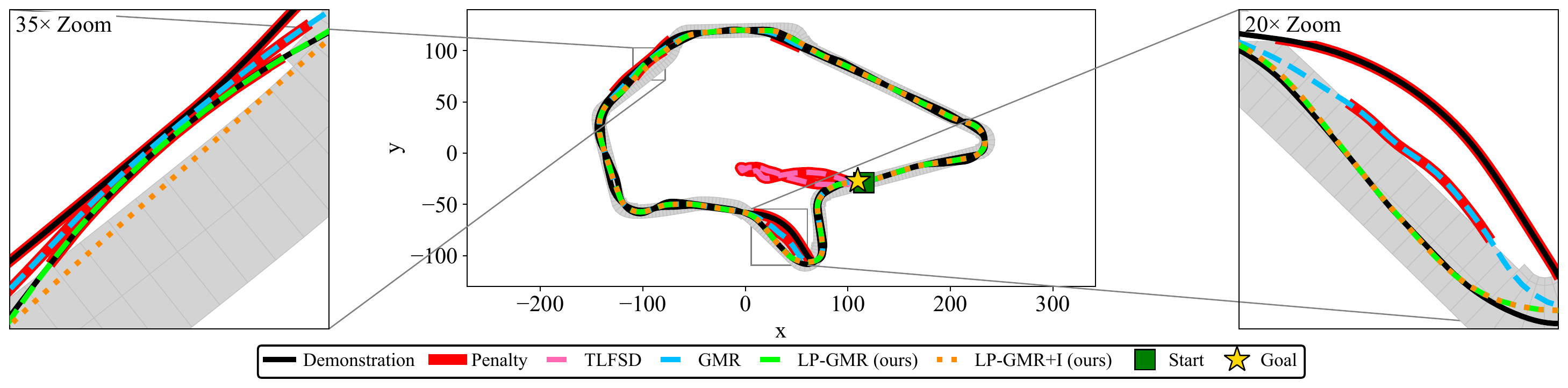Car racing simulation track with example demonstrations.