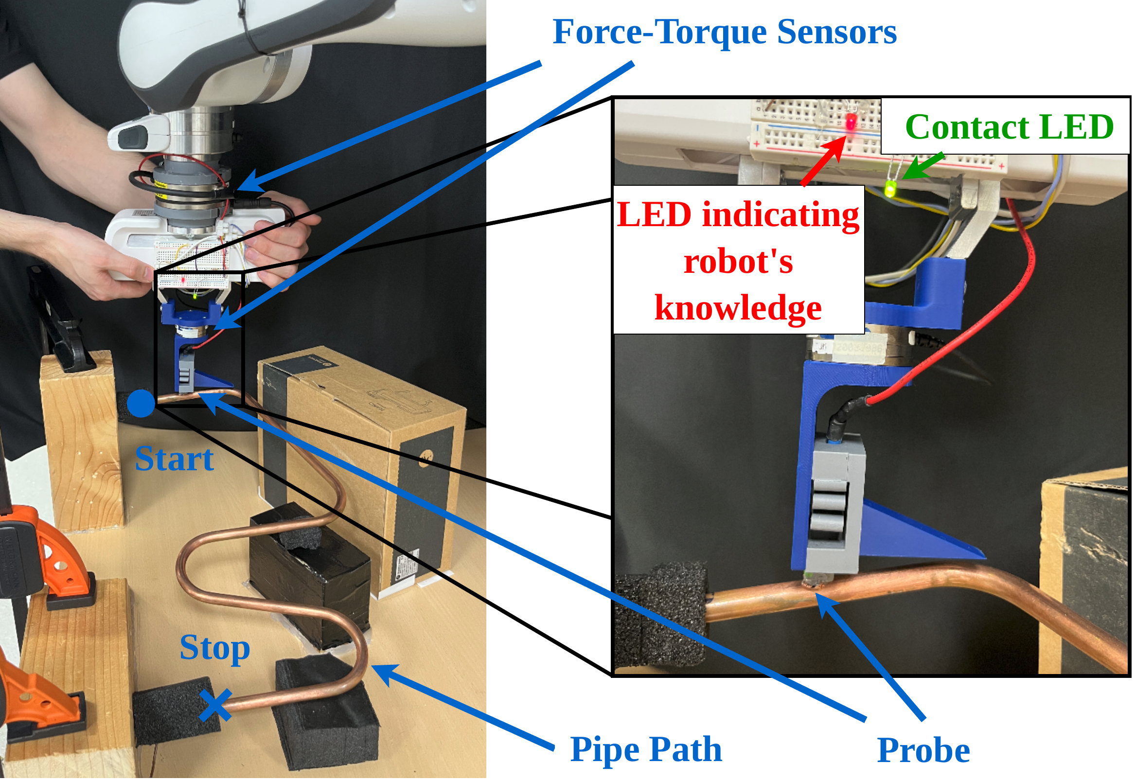 Real-world pipe inspection experiment setup.